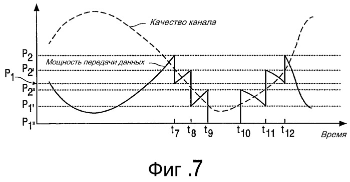 Система связи (патент 2321948)