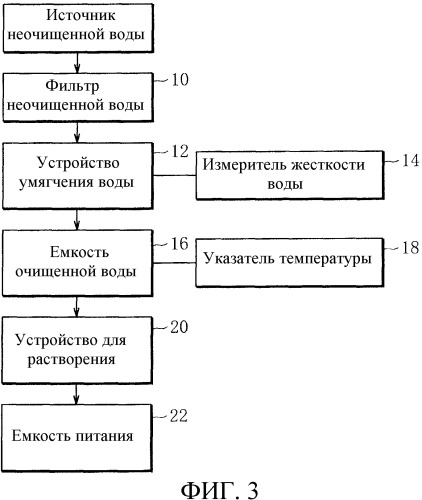 Оберточная бумага с низкой воспламеняемостью и способ и машина для ее получения (патент 2506364)