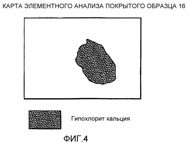 Покрытая композиция из гипохлорита кальция (патент 2422500)