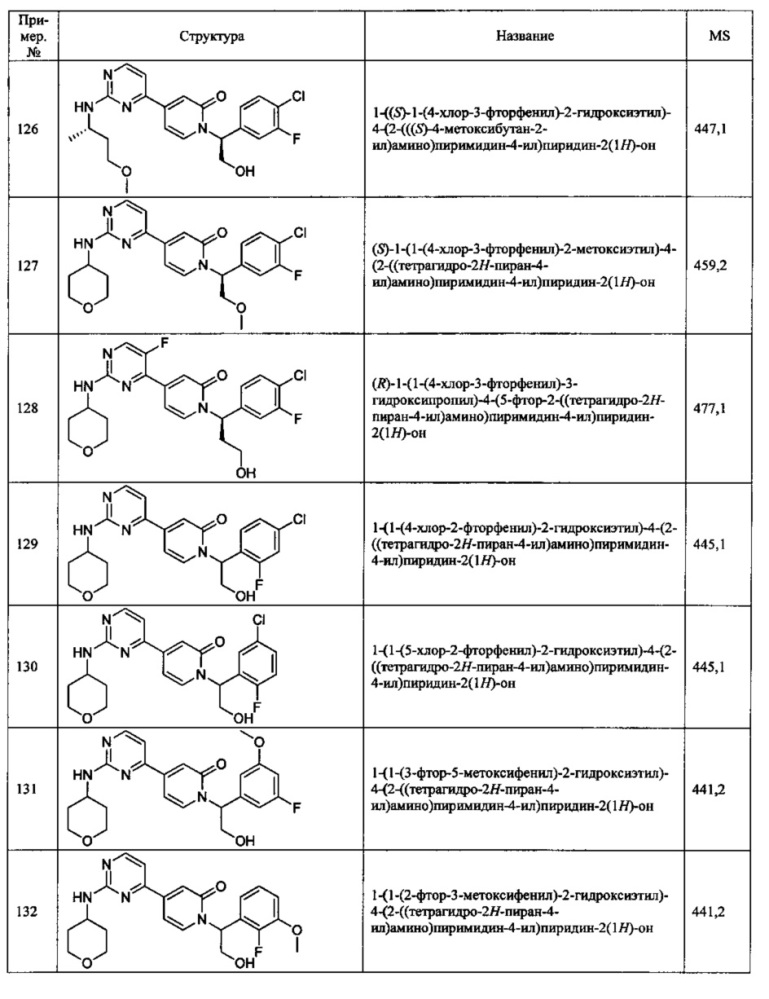 Ингибиторы серин/треониновых киназ (патент 2650501)