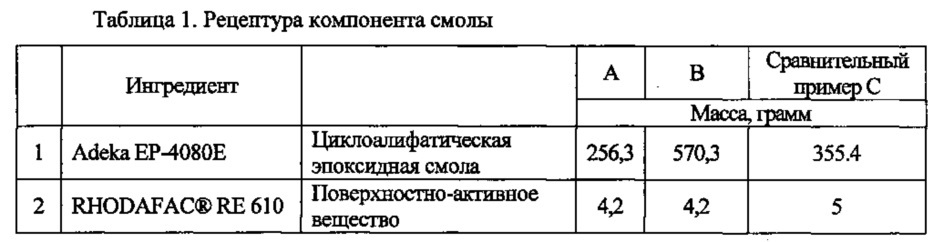 Композиции эпоксисилоксанового покрытия (патент 2614681)