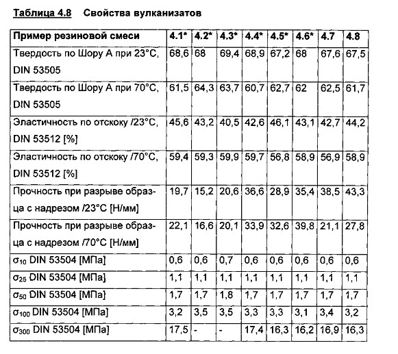 Содержащая микрогель протекторная смесь для зимних шин (патент 2637906)
