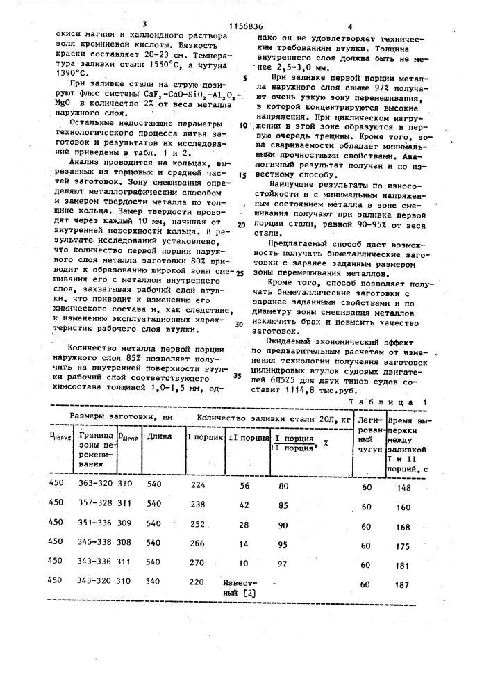 Способ центробежного литья биметаллических заготовок (патент 1156836)