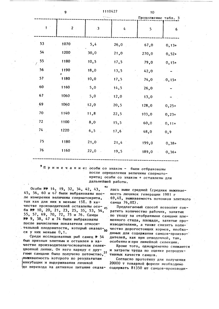 Способ формирования стада самцов-производителей при разведении форели (патент 1110427)