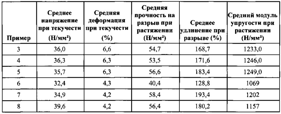 Многослойная пленка с улучшенными свойствами модуля упругости (патент 2636711)