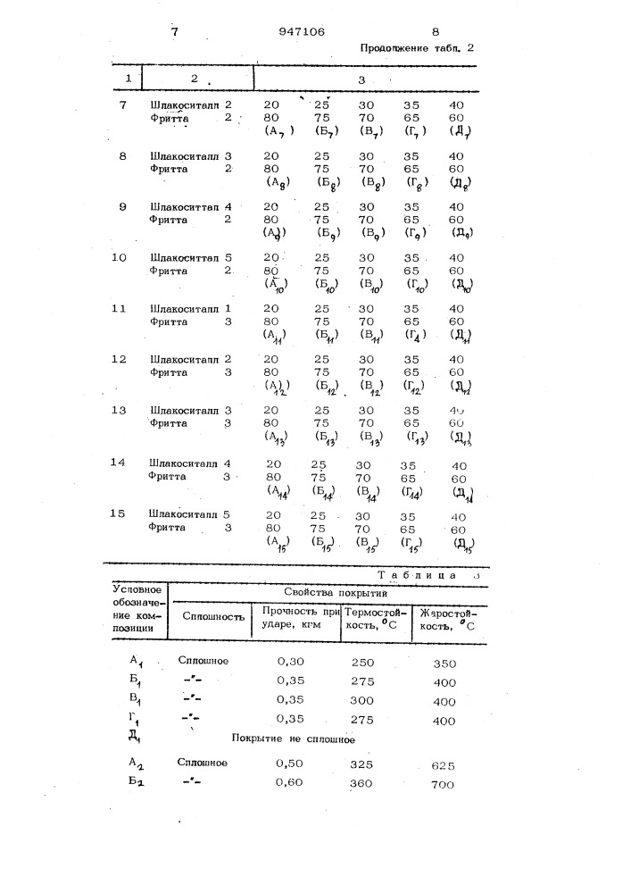 Композиция для силикатного покрытия металла (патент 947106)