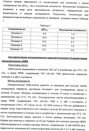 Производные 7-(2-амино-1-гидрокси-этил)-4-гидроксибензотиазол-2(3н)-она в качестве агонистов  2-адренергических рецепторов (патент 2406723)