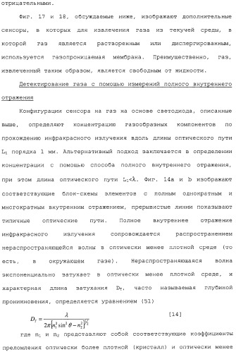 Способ и сенсор для мониторинга газа в окружающей среде скважины (патент 2315865)