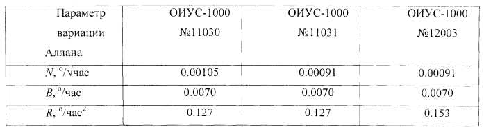 Способ определения азимута (патент 2560742)