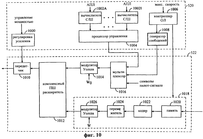 Способ и устройство для определения скорости передачи данных обратной линии связи в беспроводной системе связи (патент 2262212)