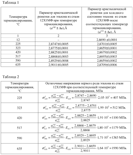 Способ определения термической совместимости различных конструкционных сталей в плакированном изделии энергетического оборудования (патент 2556801)
