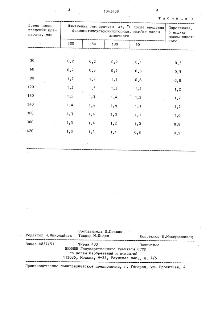 Способ моделирования гипертермии (патент 1343438)