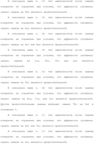 Антитело против рецептора il-6 (патент 2505603)