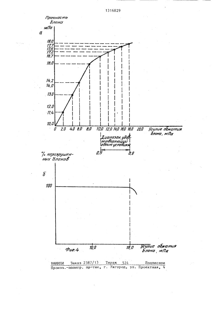 Способ изготовления кирпичных блоков (патент 1316829)