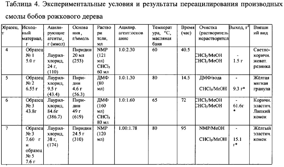 Основа (варианты) и состав жевательной резинки (патент 2615570)