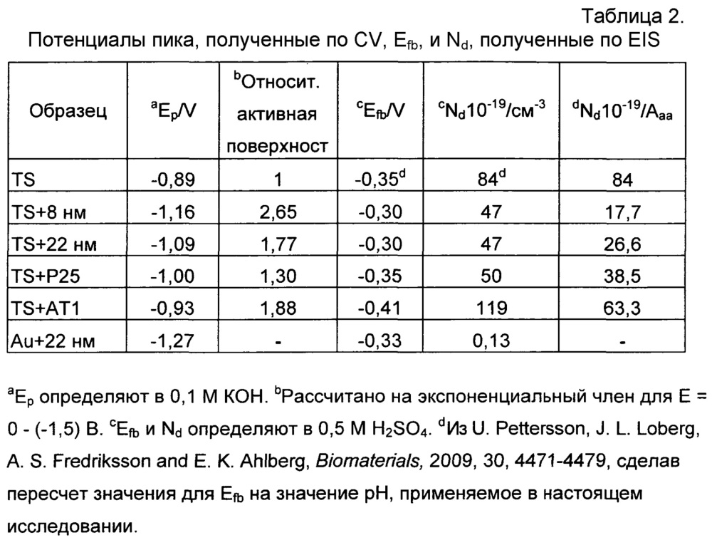 Биосовместимый компонент (патент 2630055)