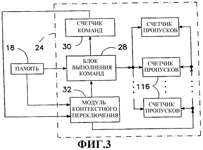 Реализация компьютерной многозадачности через виртуальную организацию поточной обработки (патент 2286595)