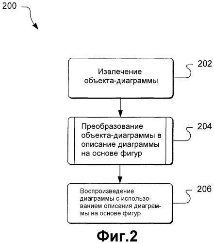 Создание диаграмм с использованием фигур (патент 2405204)