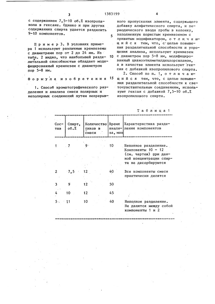Способ хроматографического разделения и анализа смеси полярных и неполярных соединений (патент 1383199)