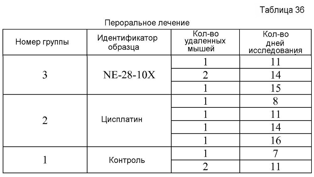 Новые суспензии основанных на золоте и платине биметаллических нанокристаллов, электрохимические способы их производства и их применения (патент 2617055)