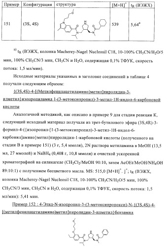 3,4-замещенные производные пирролидина для лечения гипертензии (патент 2419606)