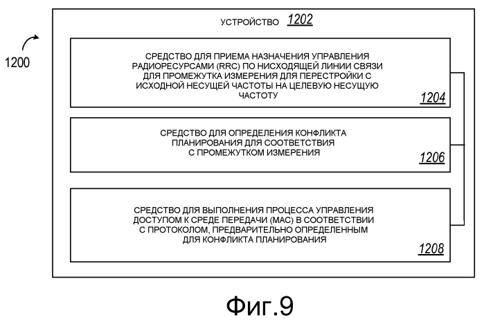 Способы и устройства для обработки промежутков измерения в системе беспроводной связи (патент 2479945)