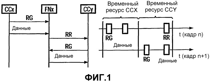 Способ, промежуточная станция и центральное устройство управления для передачи данных с коммутацией пакетов в самоорганизующейся сети радиосвязи (патент 2358396)