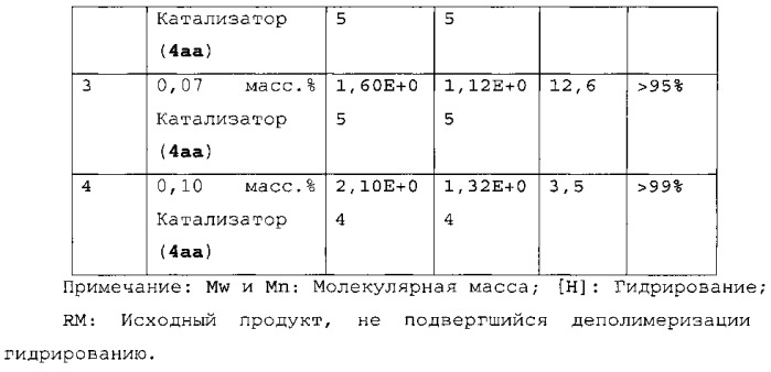 Высокоэффективные метатезистические катализаторы, выбираемые в реакциях romp и rcm (патент 2546656)