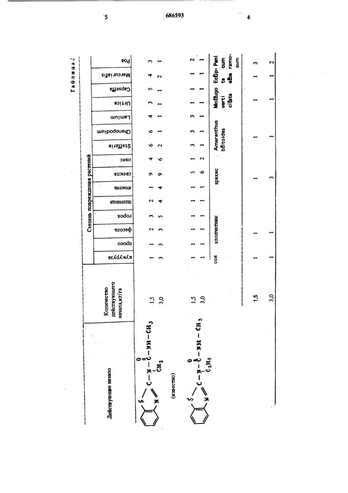 Способ борьбы с нежелательным ростом растений (патент 686593)