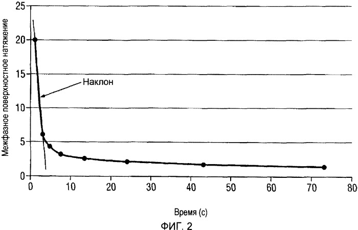 Моющая композиция, содержащая полимеры, усиливающие действие поверхностно-активного вещества (патент 2508395)