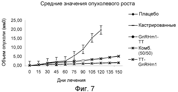 Фармацевтическая композиция с использованием комбинированных вариантов гонадотропин-рилизинг-гормона (gnrh) в качестве иммуногена (патент 2537138)