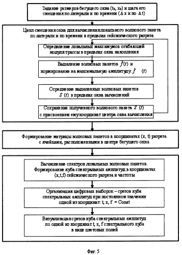 Способ обработки сейсмических данных (патент 2324205)