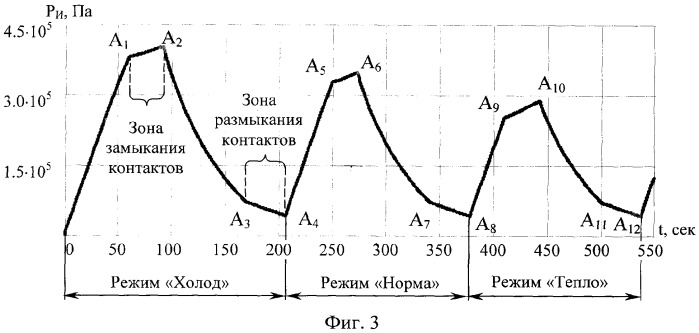 Способ управления процессом выходного контроля термоморегуляторов (патент 2338234)