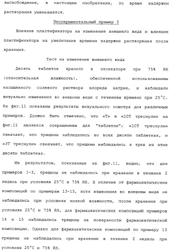 Фармацевтическая композиция с контролируемым высвобождением и способ ее получения (патент 2337687)