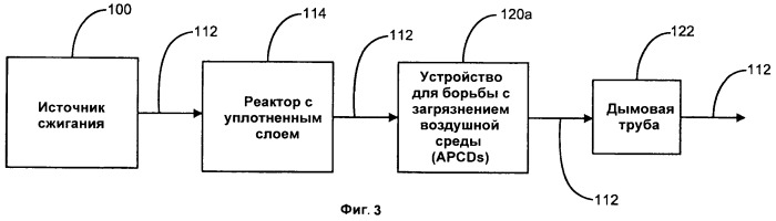 Способ (варианты) и система снижения загрязнения воздуха (патент 2474762)