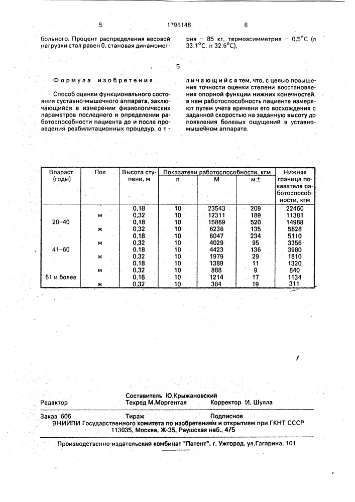 Способ оценки функционального состояния суставно-мышечного аппарата (патент 1796148)