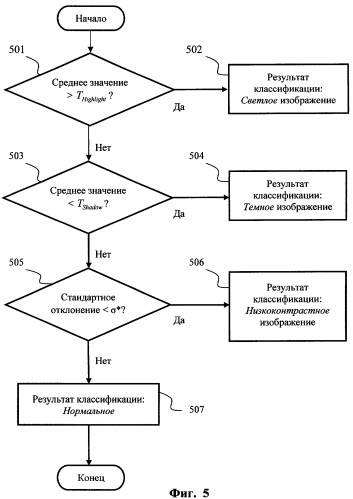 Способ и система для выделения и классификации дефектов экспозиции цифровых изображений (патент 2370815)