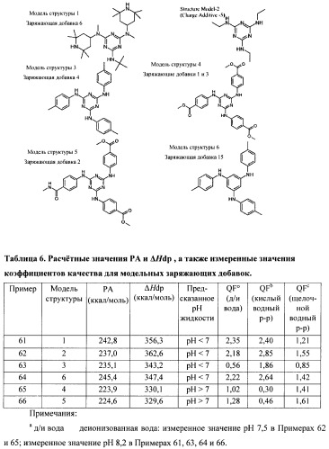 Способ изготовления электретных изделий, основанный на использовании зета-потенциала (патент 2472885)