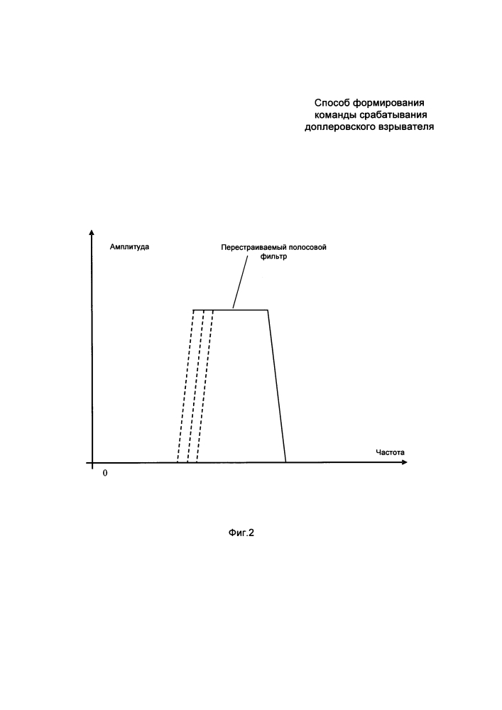 Способ формирования команды срабатывания доплеровского взрывателя (патент 2603862)