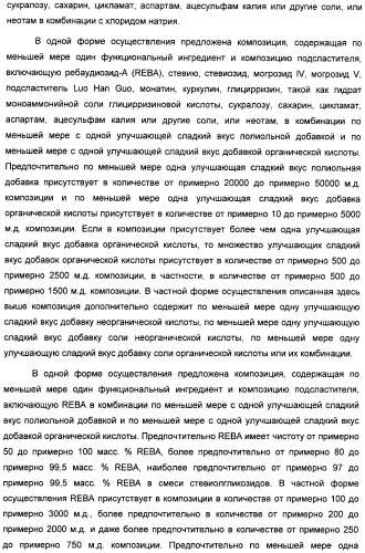 Интенсивный подсластитель для гидратации и подслащенная гидратирующая композиция (патент 2425590)