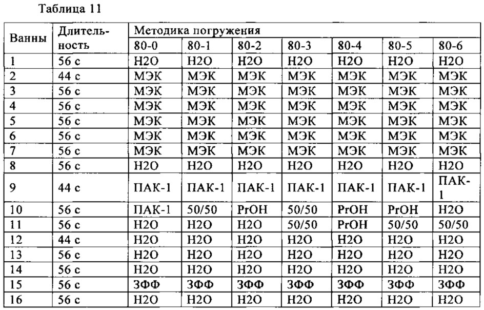 Силиконовые гидрогелевые линзы с обогащенными водой поверхностями (патент 2619715)