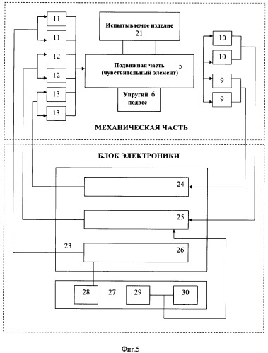 Стенд контроля механических параметров гироскопов (патент 2363930)