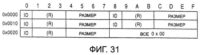 Устройство для редактирования, способ редактирования и носитель записи (патент 2263954)