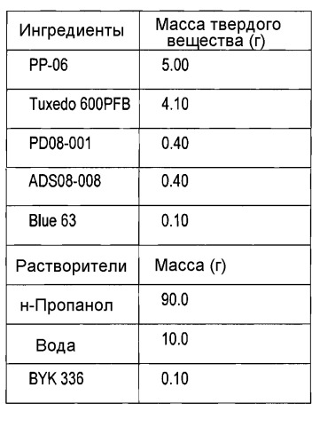 Галлотанниновые соединения в композициях для покрытия литографических печатных форм (патент 2487882)