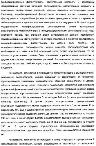 Композиция интенсивного подсластителя с антиоксидантом и подслащенные ею композиции (патент 2424734)