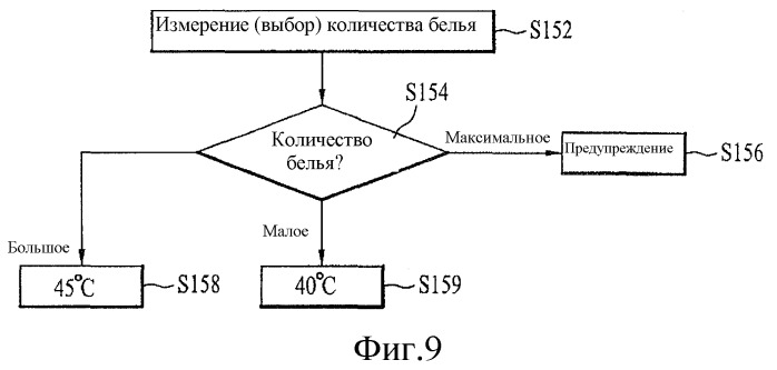 Стиральная машина и способ управления ею (патент 2362847)