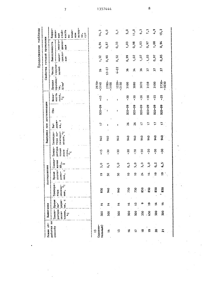 Способ изготовления проволоки (патент 1357444)