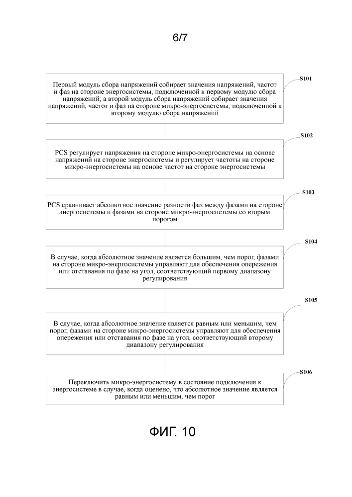 Система и способ плавного переключения для микроэнергосистемы (патент 2629747)