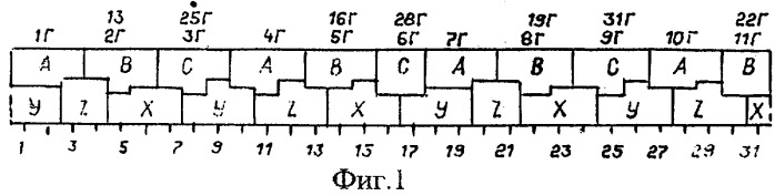 Трехфазная двухслойная электромашинная обмотка в z=98&#183;c пазах при 2p=22&#183;c и 2p=26&#183;c полюсах (патент 2328804)