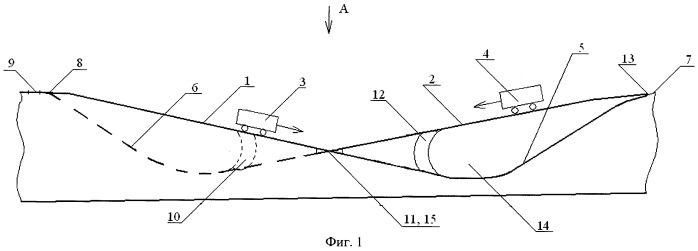 Способ строительства автомагистрали для использования гравитационного передвижения транспортных средств (патент 2468137)